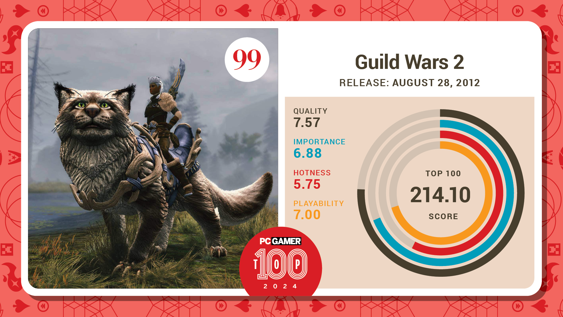 #99, Guild Wars 2