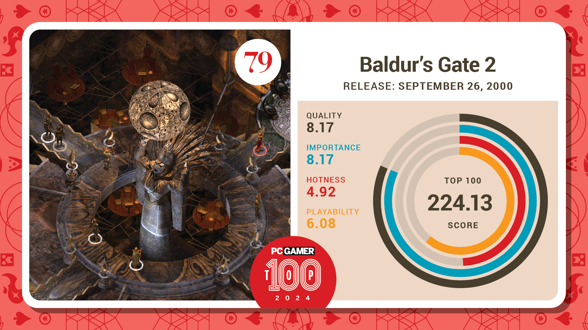 #79, Baldur's Gate 2