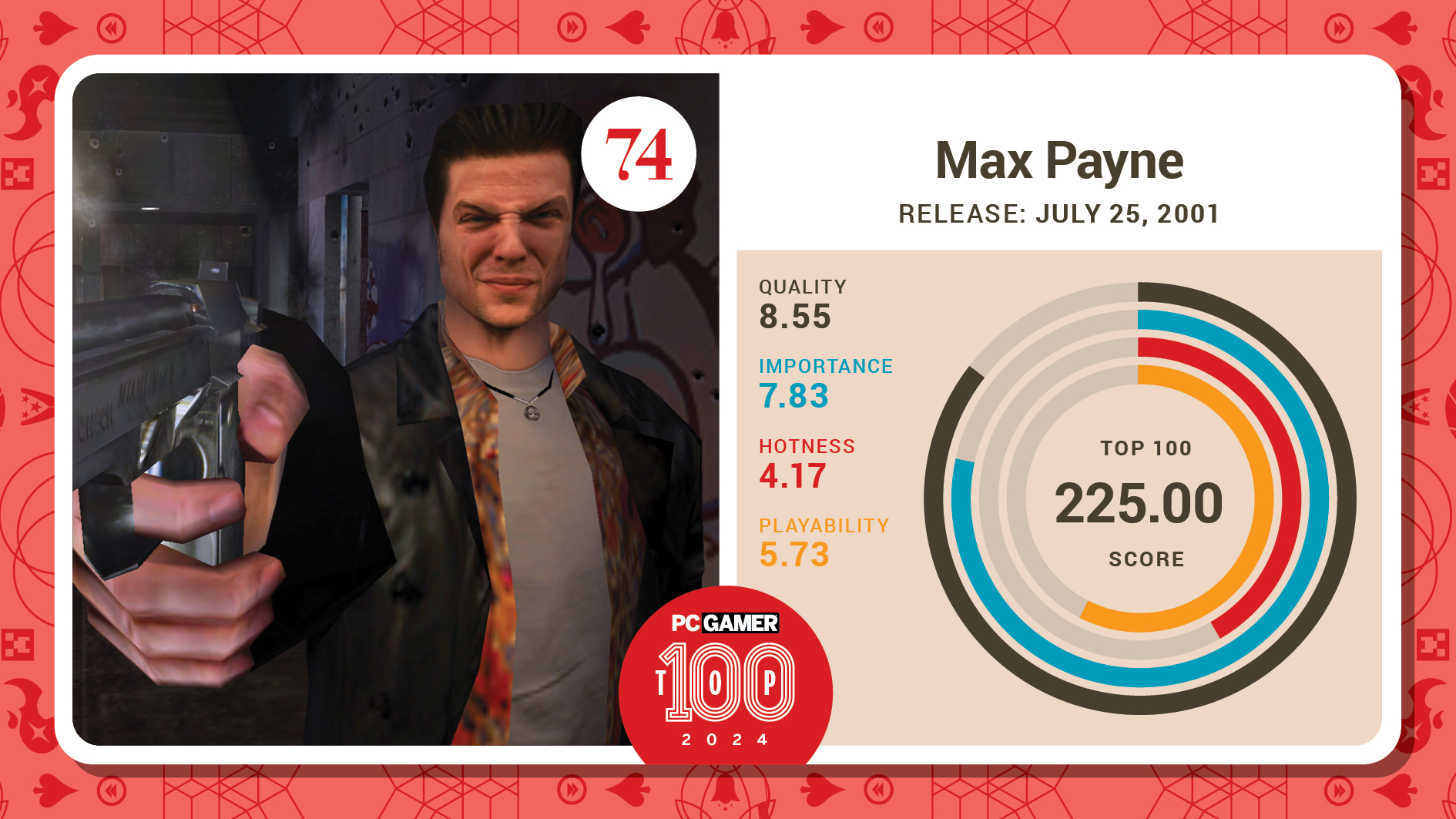 #74, Max Payne