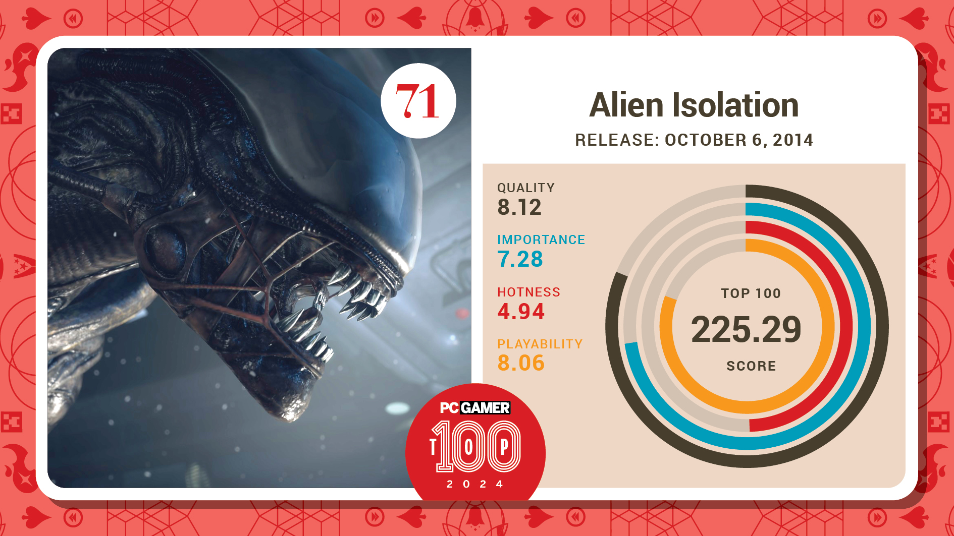 #71, Alien Isolation