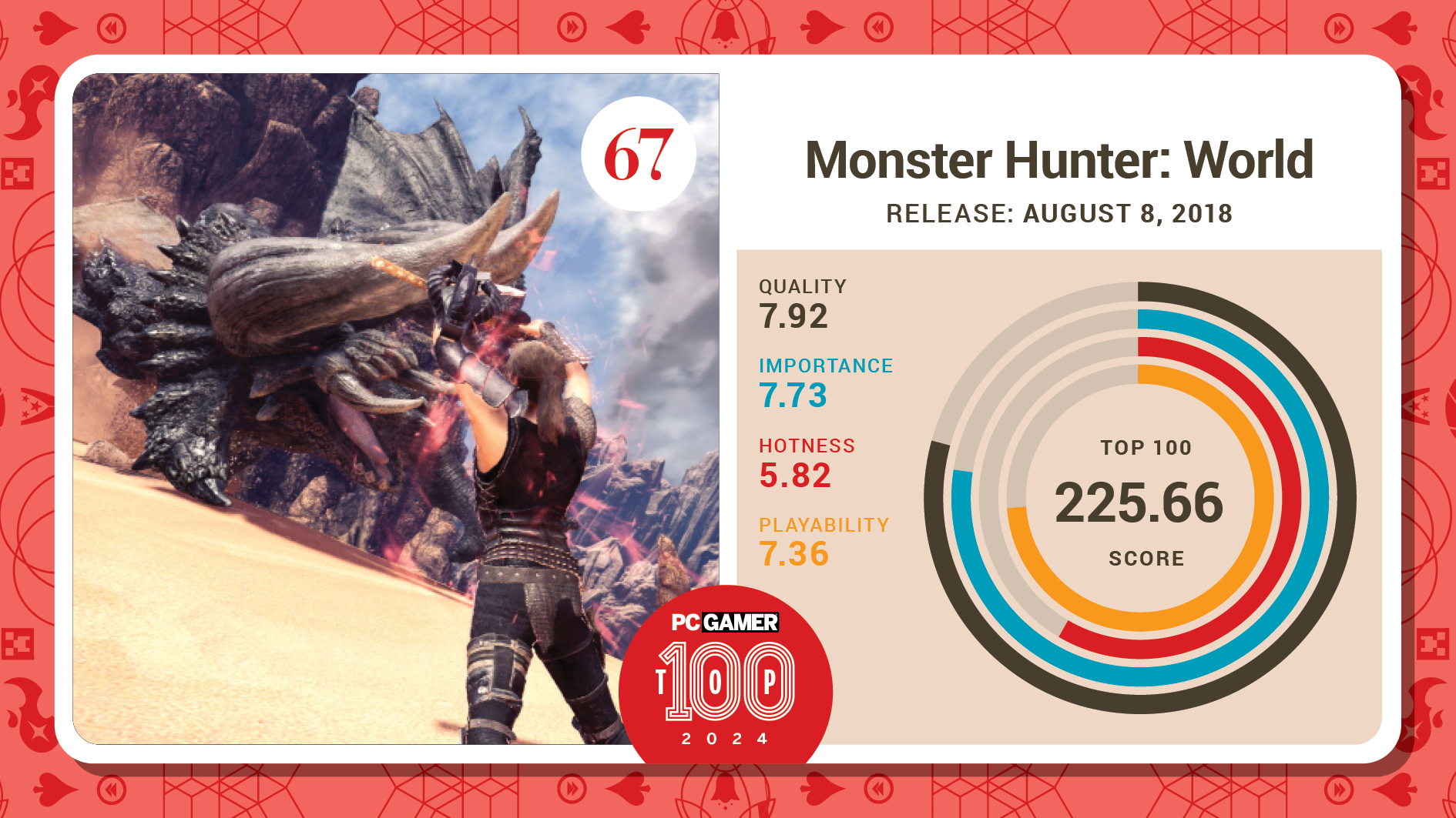 #67, Monster Hunter: World