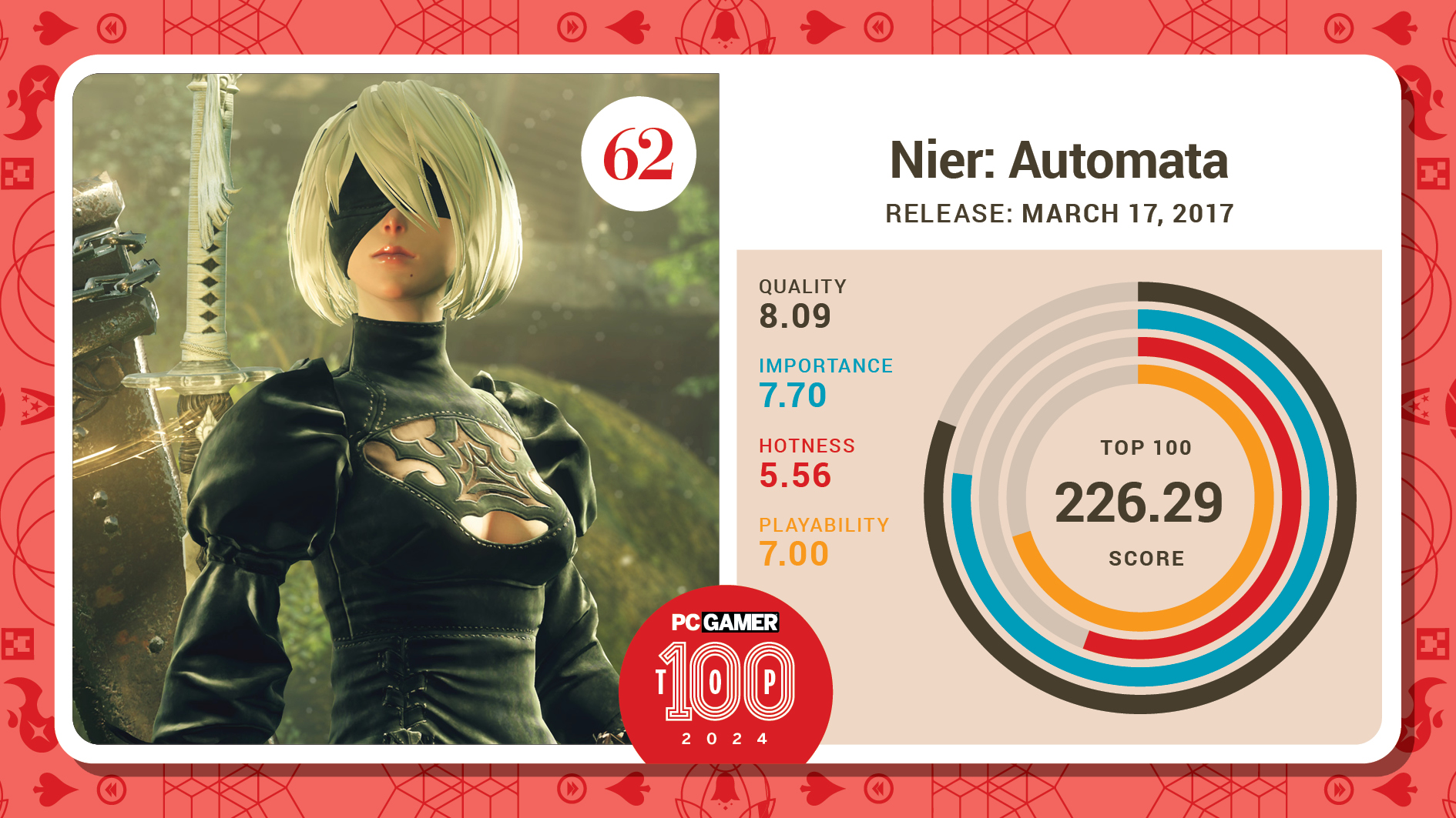 #62, Nier: Automata