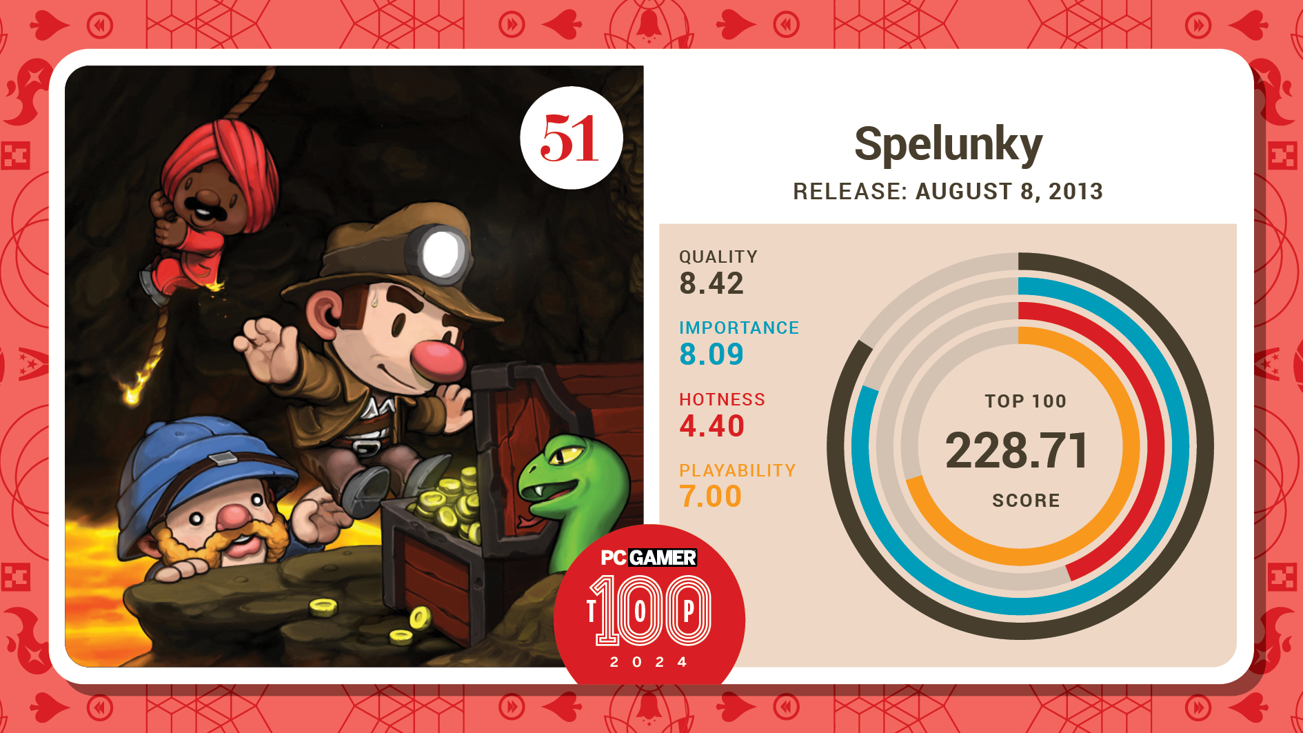 #51, Spelunky