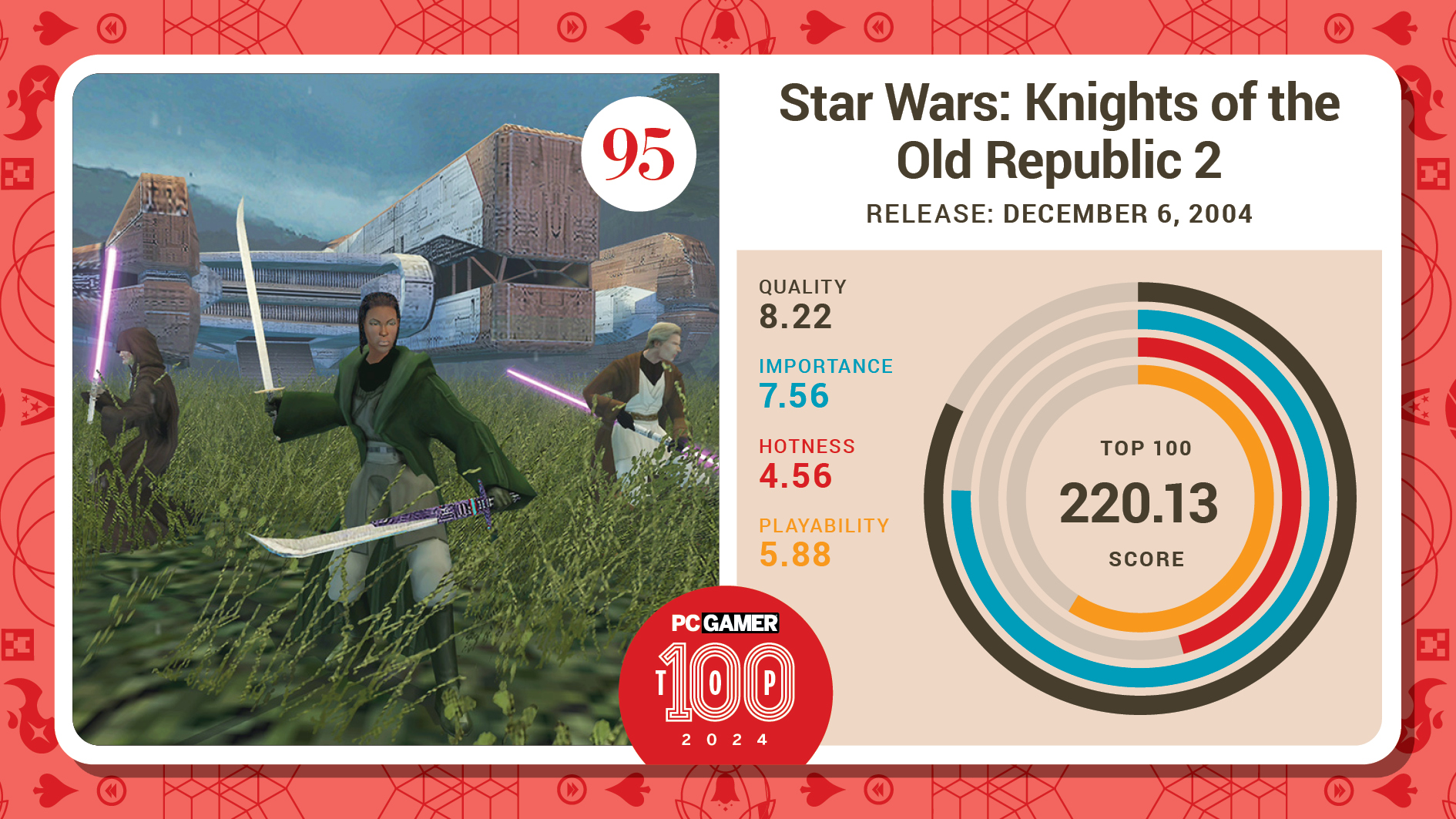 #95, Star Wars: Knights of the Old Republic 2