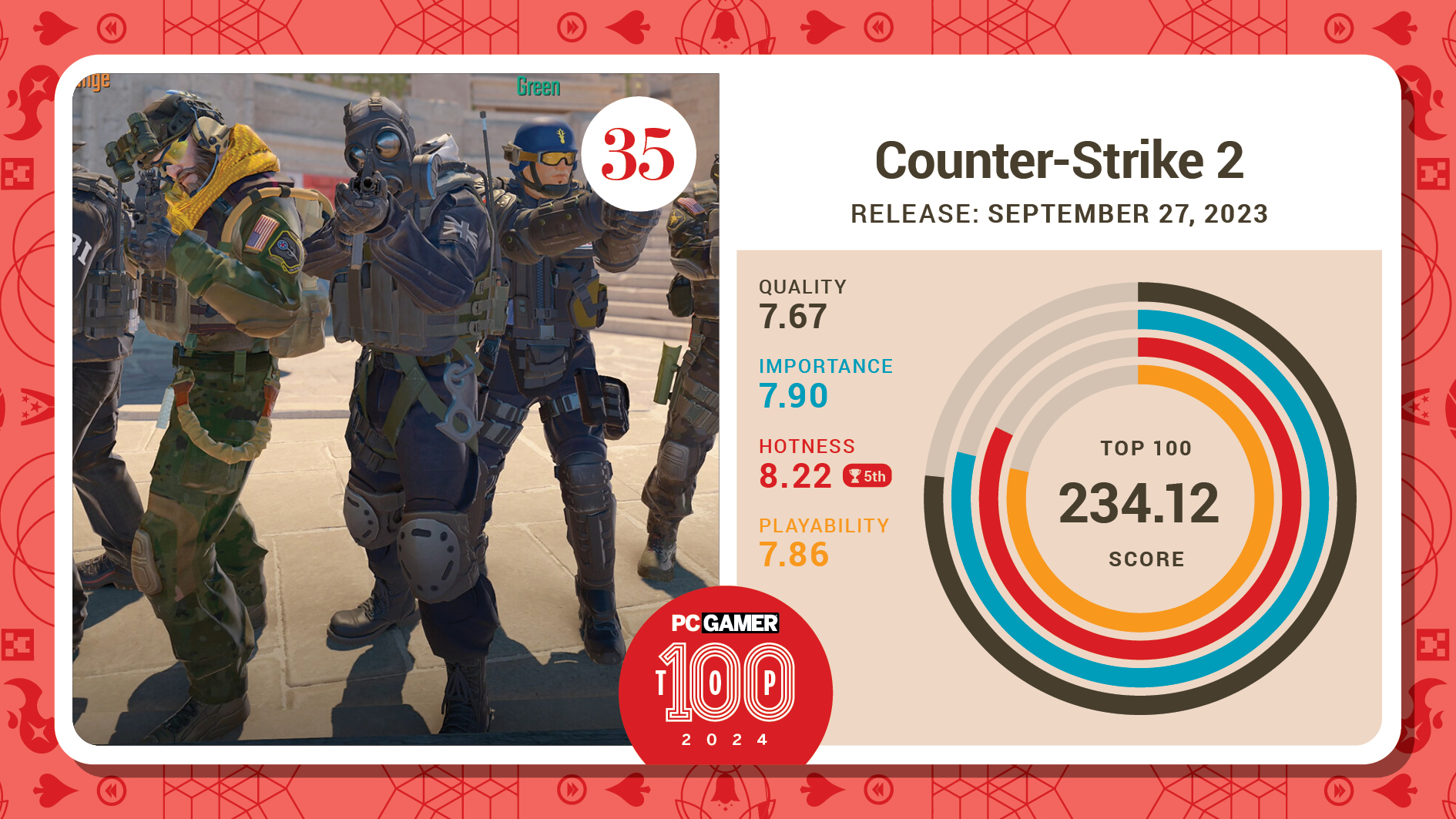 #35, Counter-Strike 2