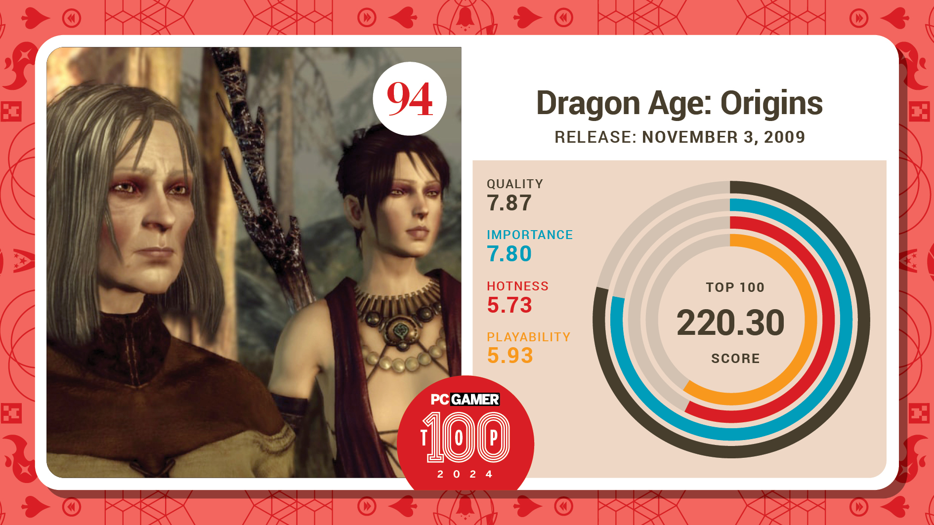 #94, Dragon Age: Origins