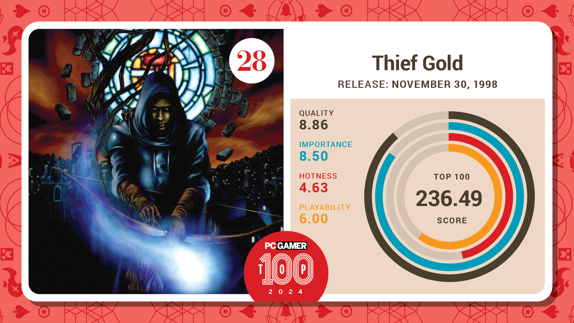 #28, Thief Gold