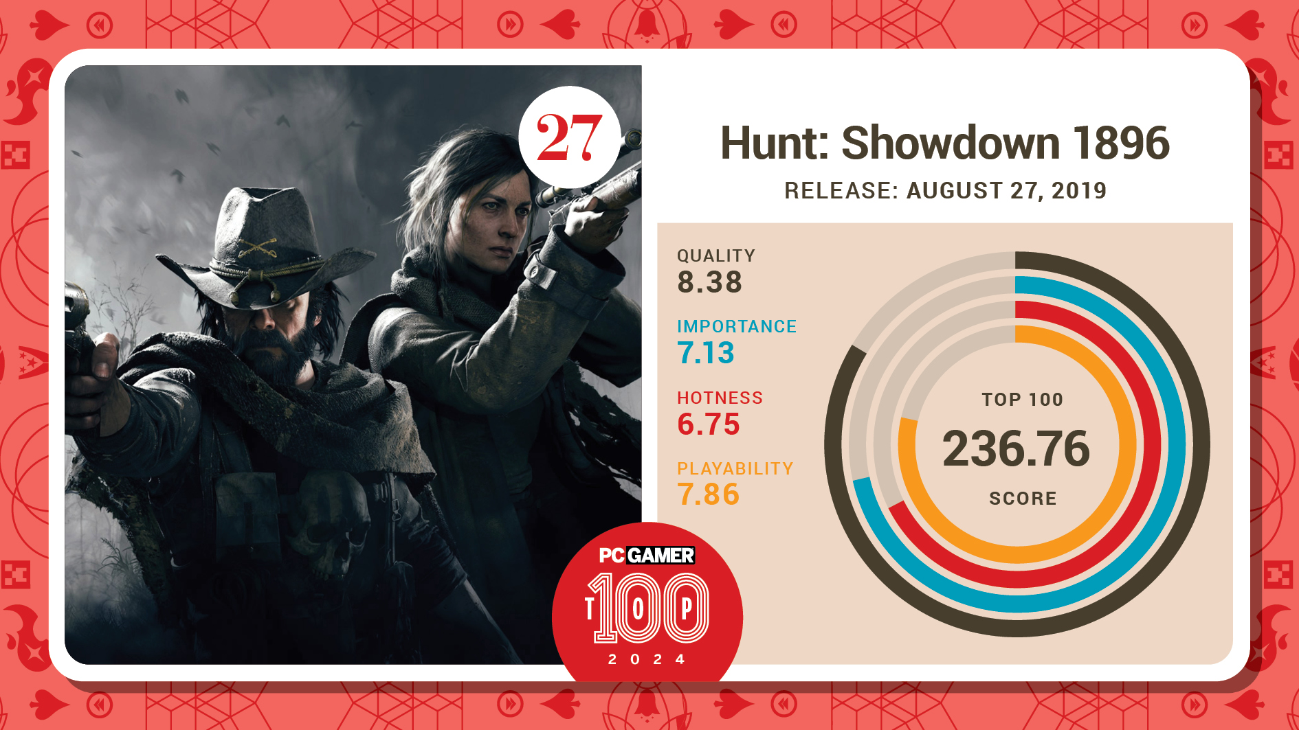 #27, Hunt Showdown