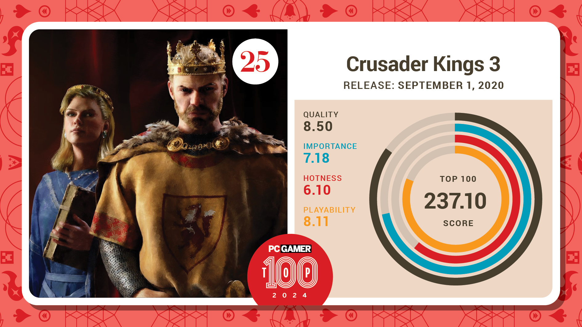 #25, Crusader Kings 3