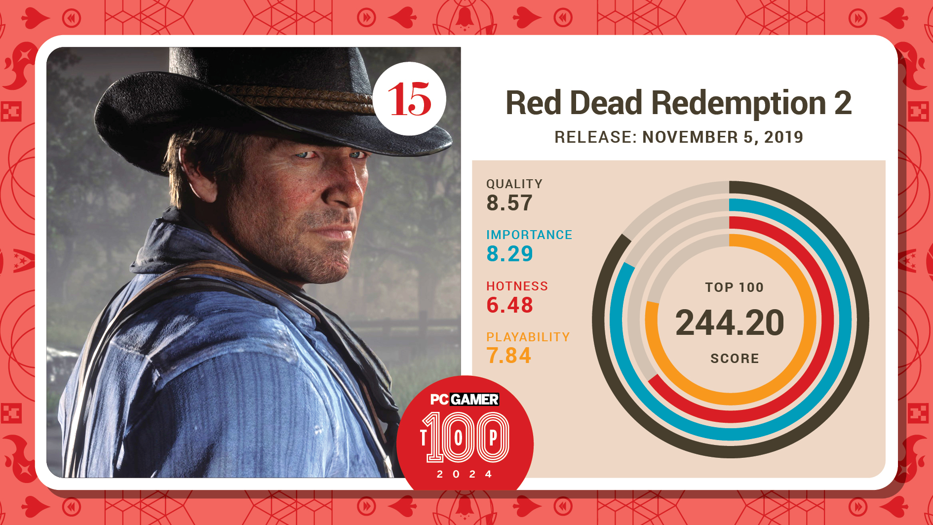 #15, Red Dead Redemption 2