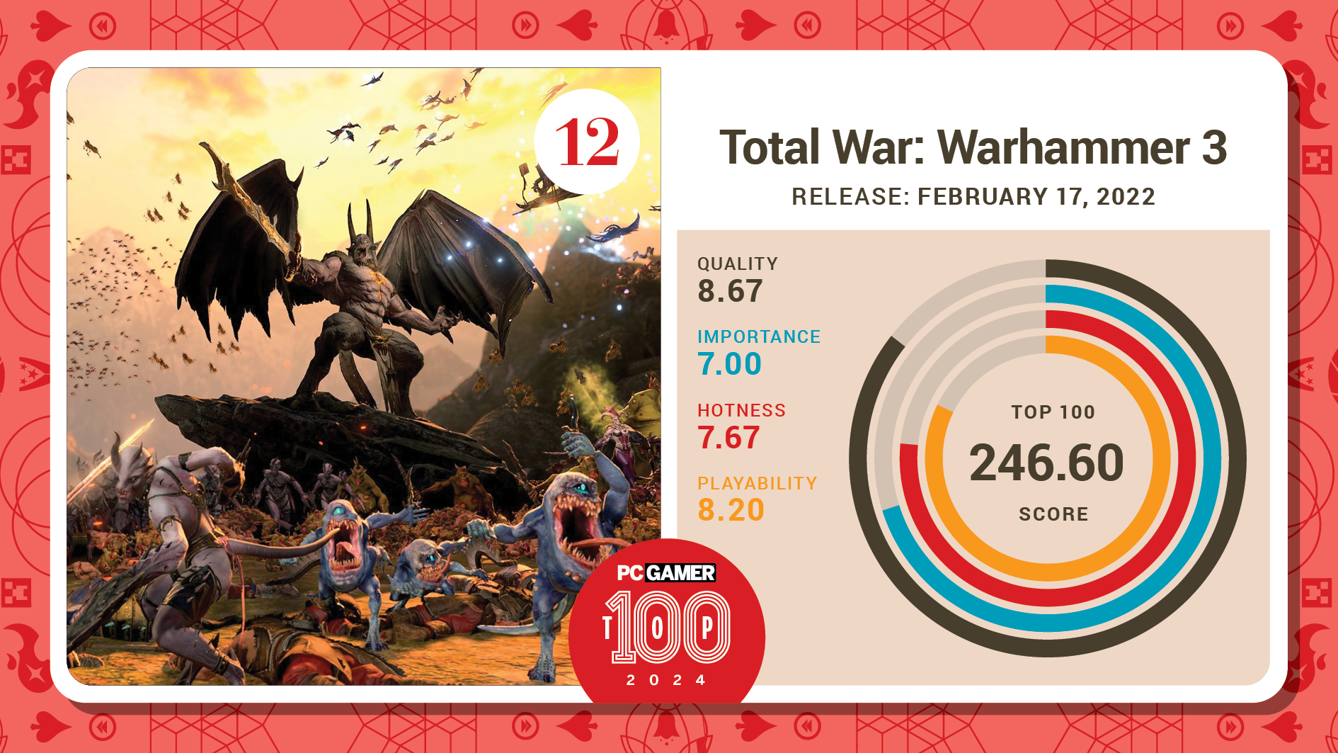 #12, Total War: Warhammer 3