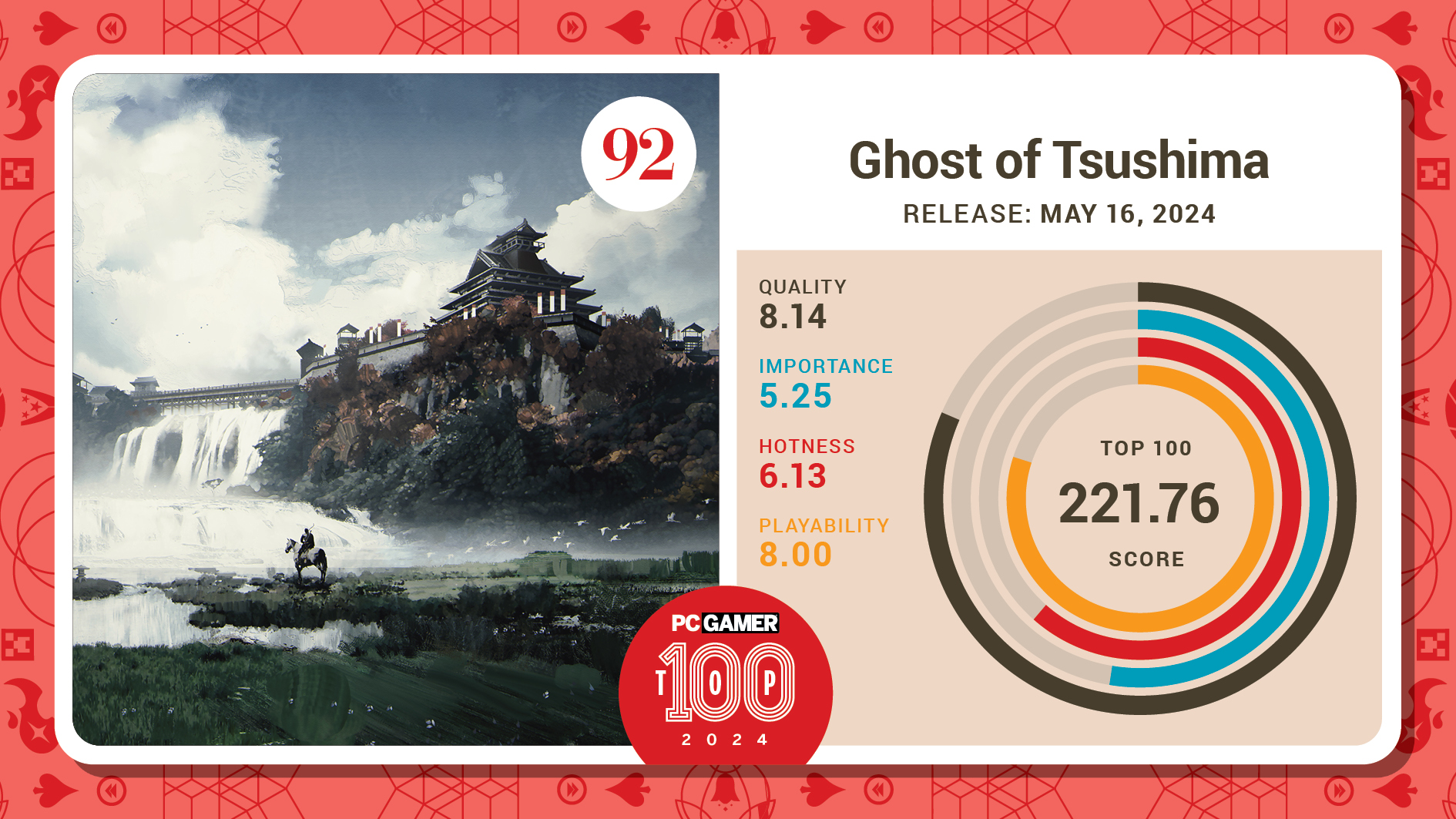 #92, Ghost of Tsushima