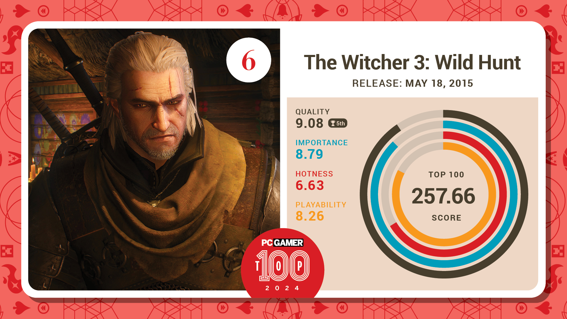 #6, The Witcher 3: Wild Hunt