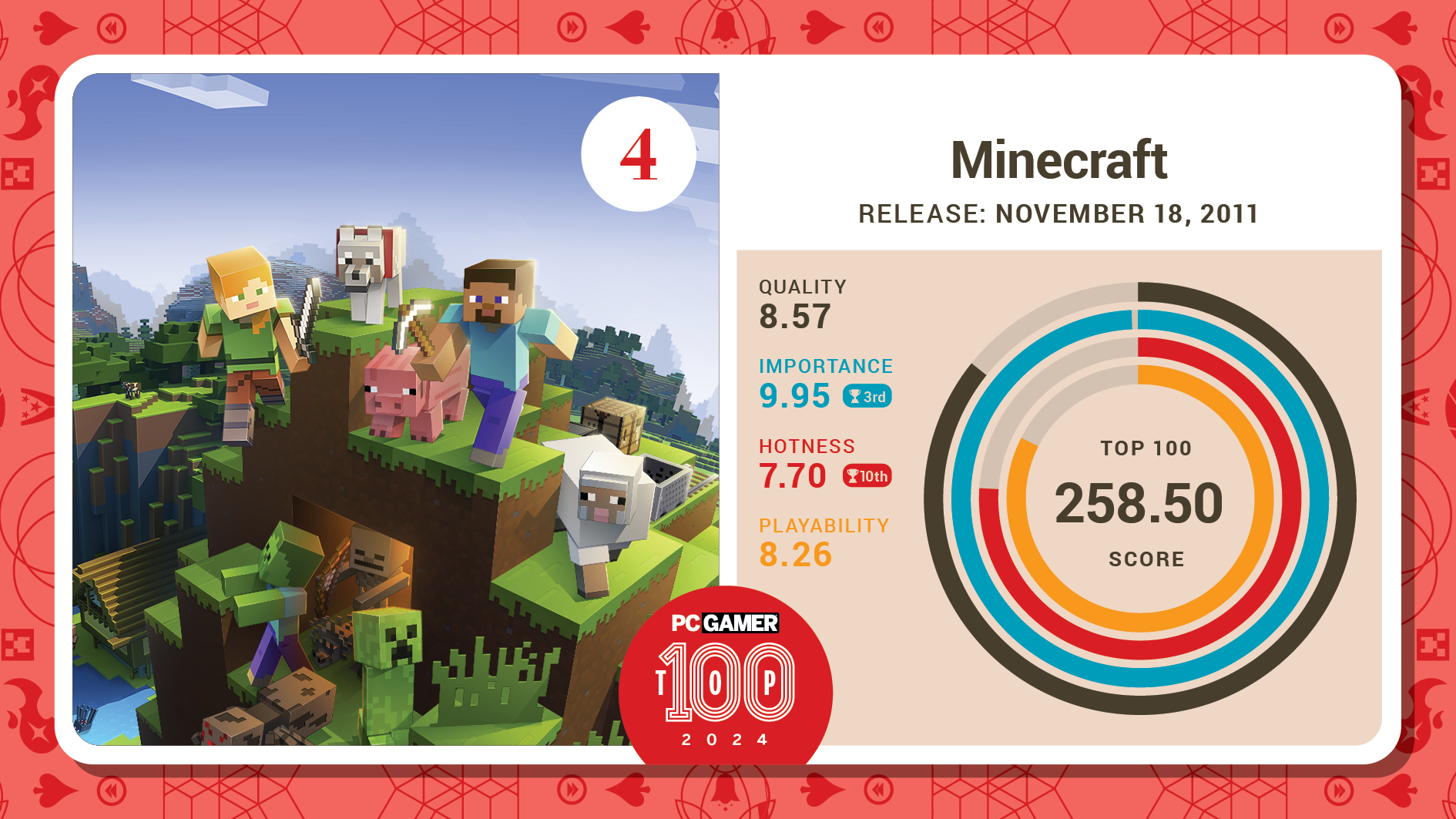 #4, Minecraft