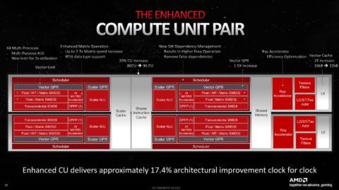 Early PlayStation 5 Pro shipments reveal some big upgrades over the original but that AMD GPU isn’t quite what I was expecting