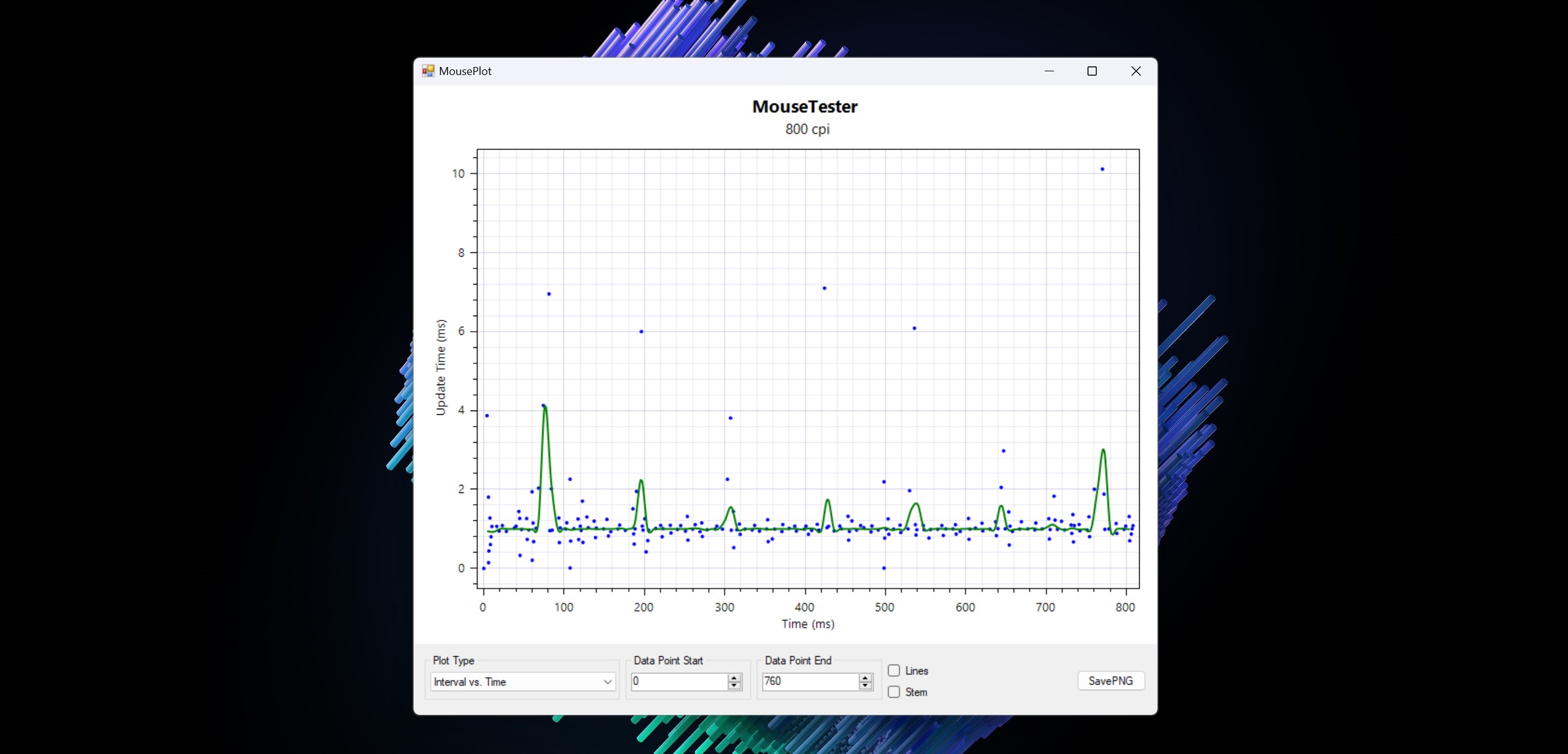 Lemokey G1 MouseTester plots