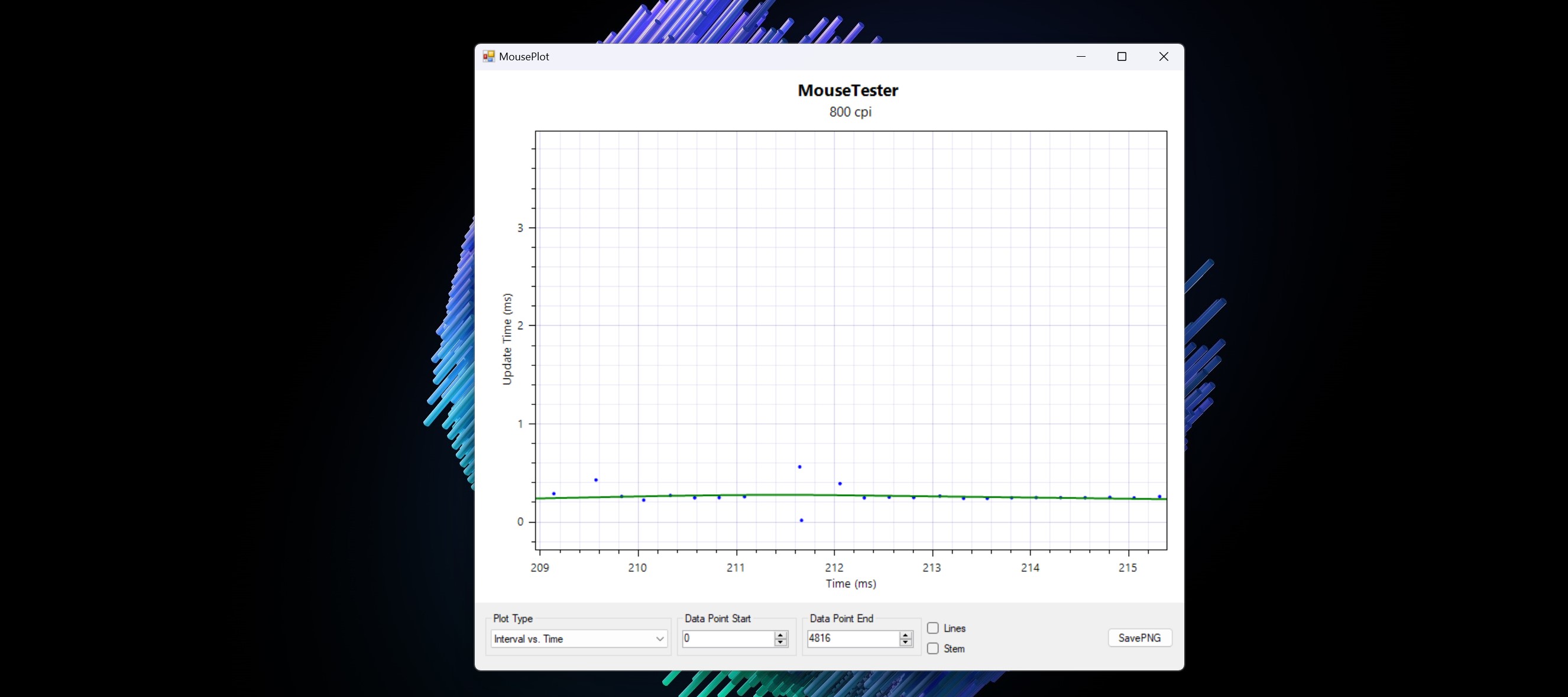 Lemokey G1 MouseTester plots