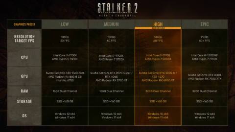 Stalker 2 gets updated system requirements and I’ve got bad news: It’s going to be even bigger than we thought