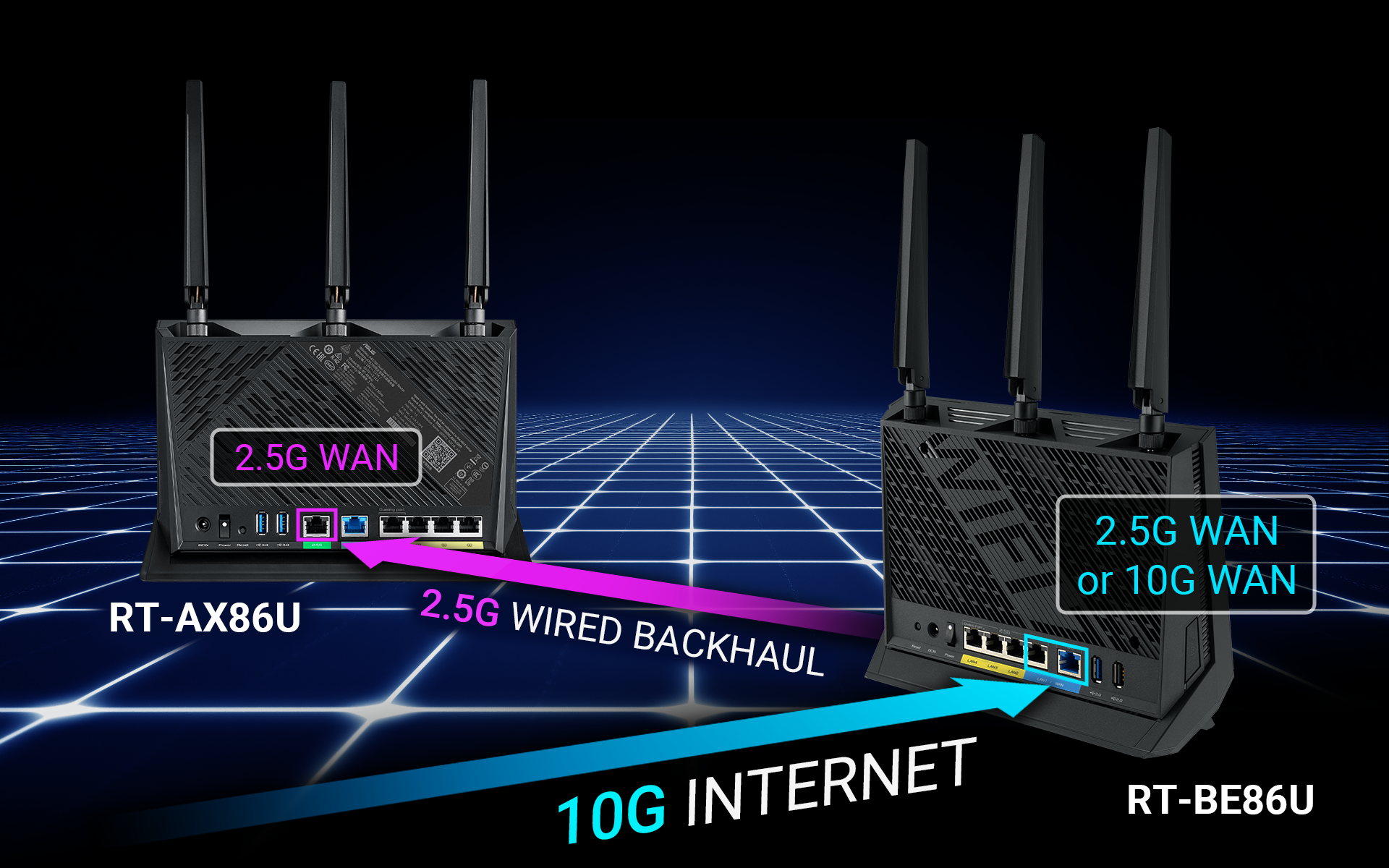 Wired backhaul between ASUS gaming routers