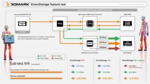 Check out your gaming PC’s storage chops with 3DMark’s new DirectStorage benchmark