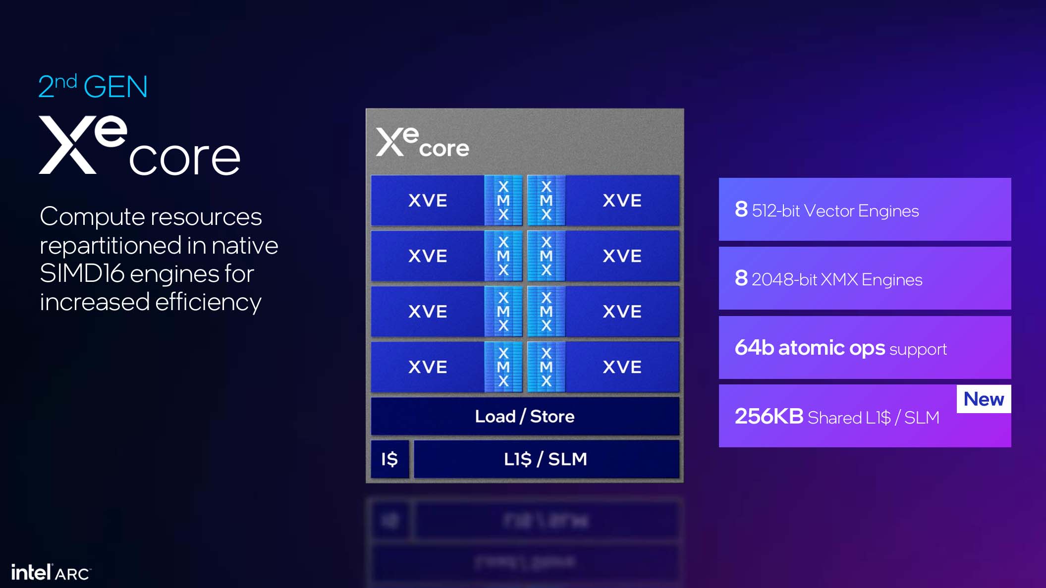 Intel architectural breakdown of new Battlemage GPU designs