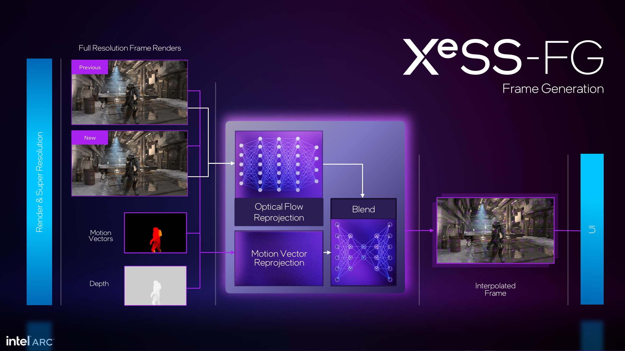 Intel XeSS Frame Generation breakdown