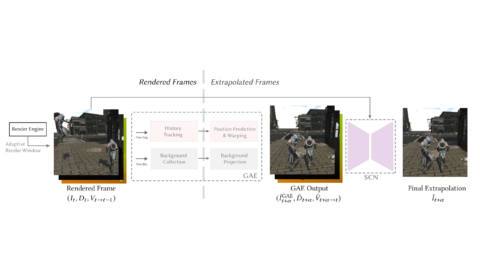 Intel researchers create a method for AI-generating frames in games without added input latency