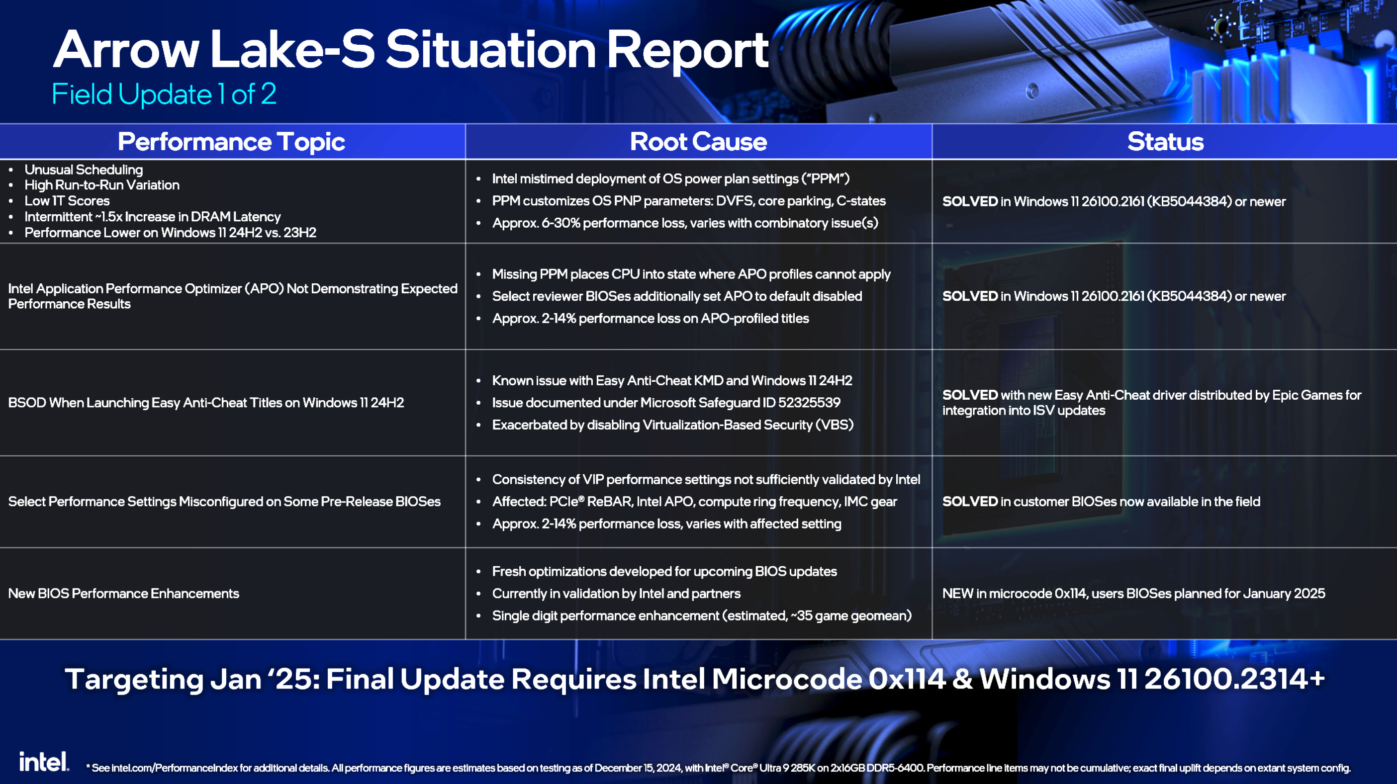 A screenshot of Intel's first public field report for Arrow Lake desktop CPUs