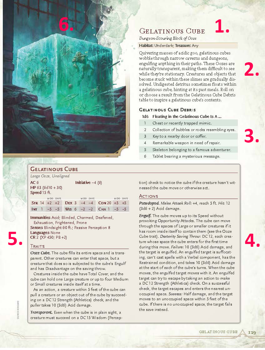 A sample page from the Monster Manual (2025) showing the iconic Gelatinous Cube. A sample page from the Monster Manual (2025) showing the iconic Gelatinous Cube.