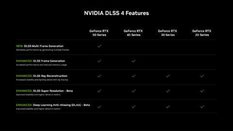 Nvidia announces DLSS 4 with Multi Frame Generation, says it can help multiply frame rates by ‘up to 8X over traditional brute-force rendering’