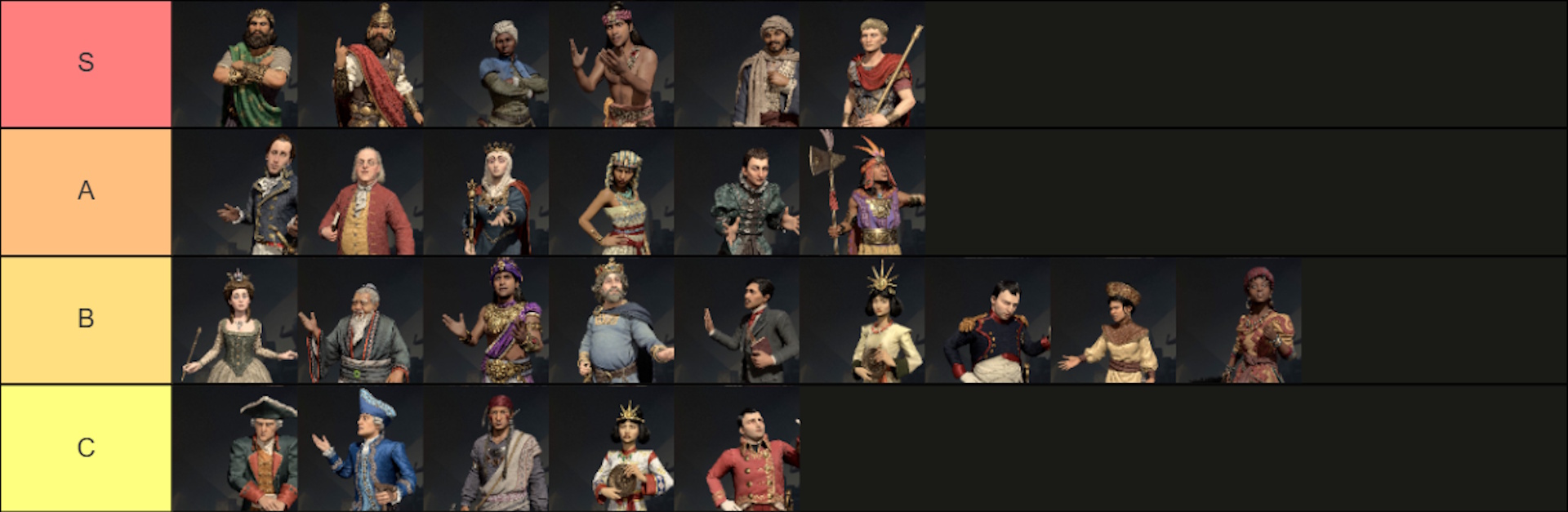 The Civ 7 leaders tier list