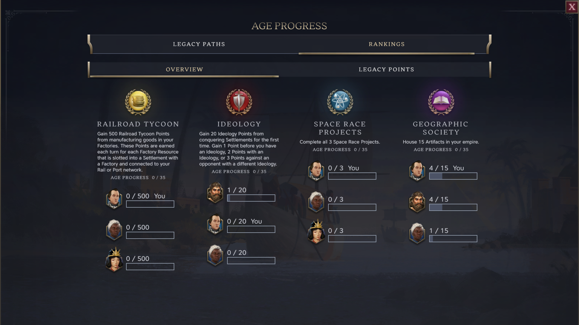 A look at alternate age progress ranking in Civilization 7 A look at alternate age progress ranking in Civilization 7