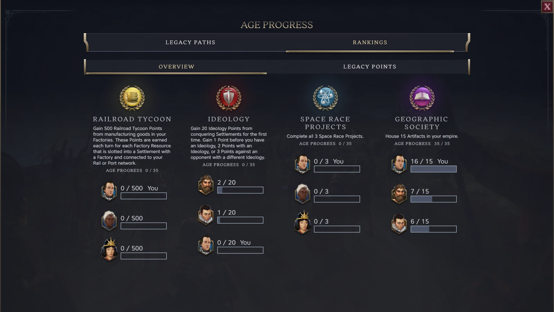 The Age Progress menu showing all the different types of victory types