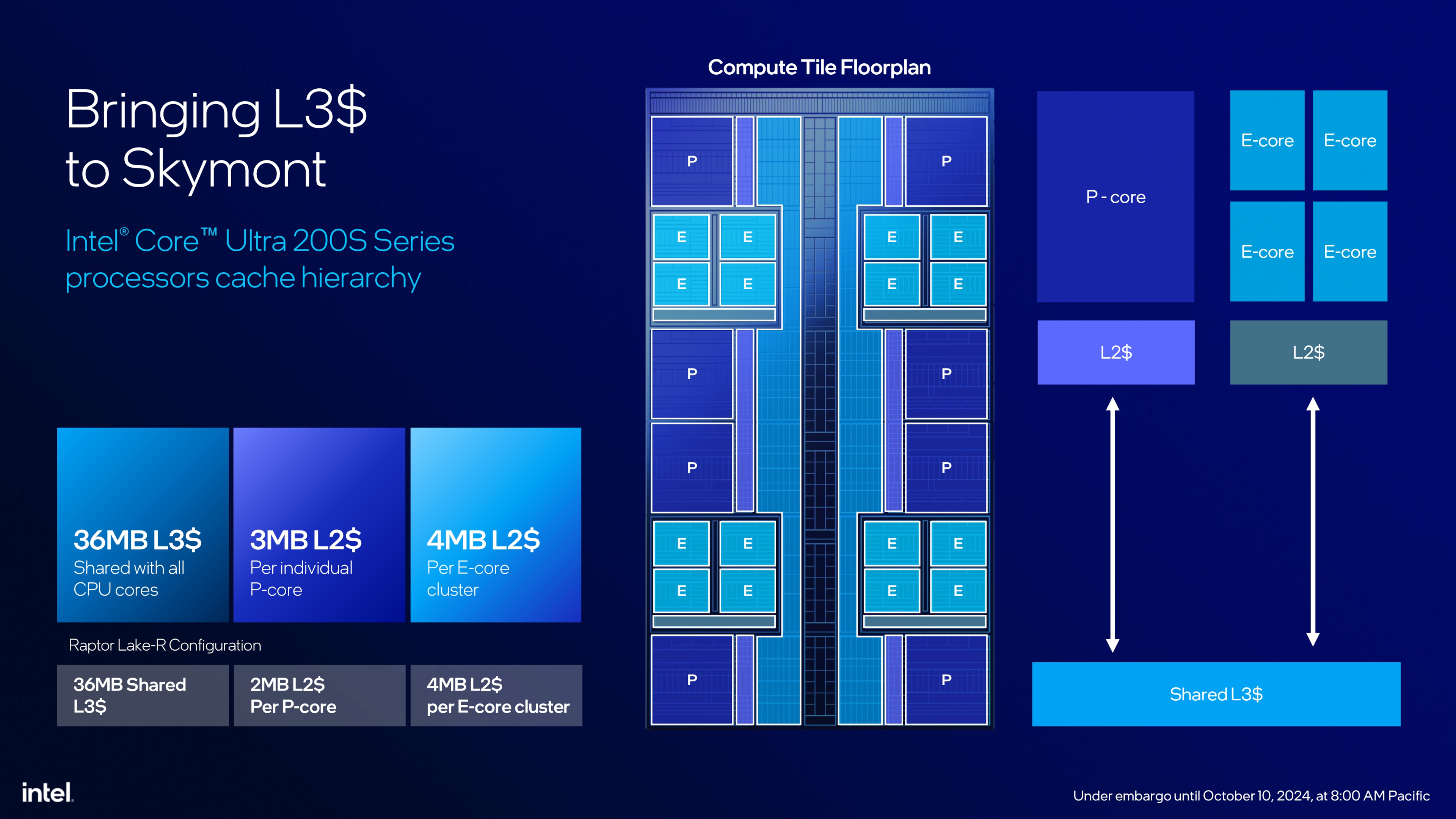 A presentation slide from the architectural launch of Intel's Arrow Lake processor design
