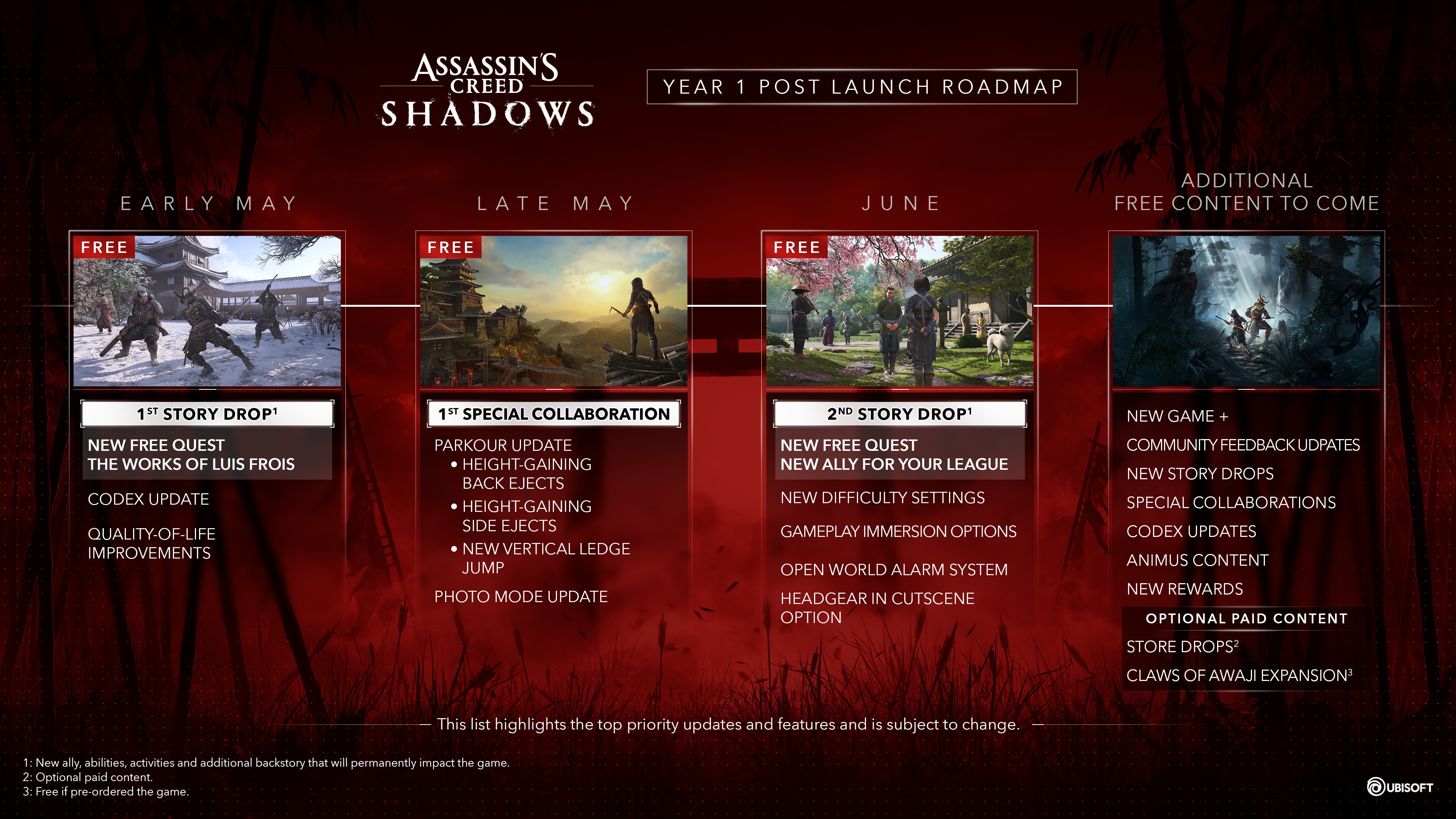 Updates for AC Shadows coming in 2025.