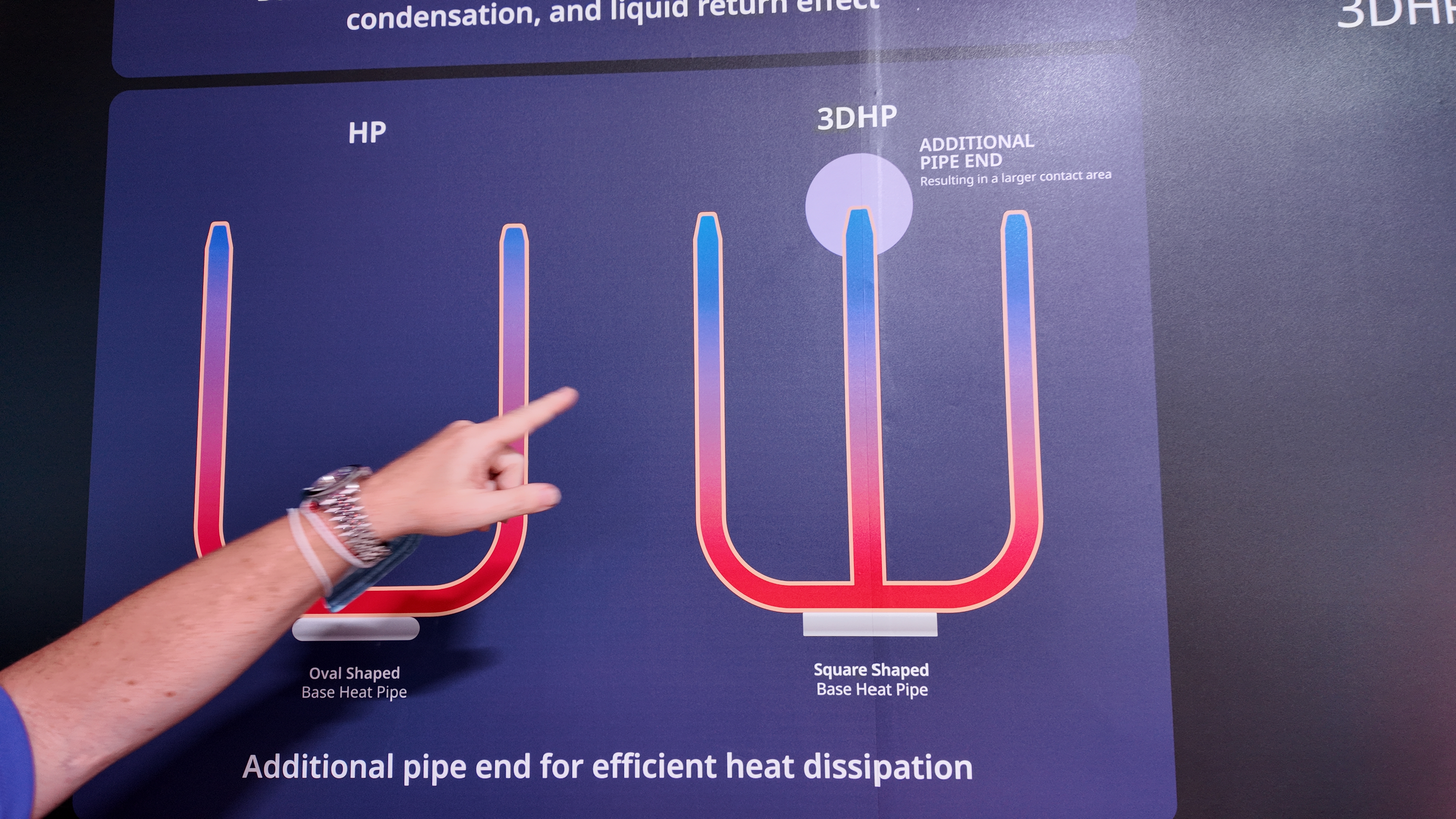 A Cooler Master diagram showing 3DHP technology with an air cooler featuring said tech.