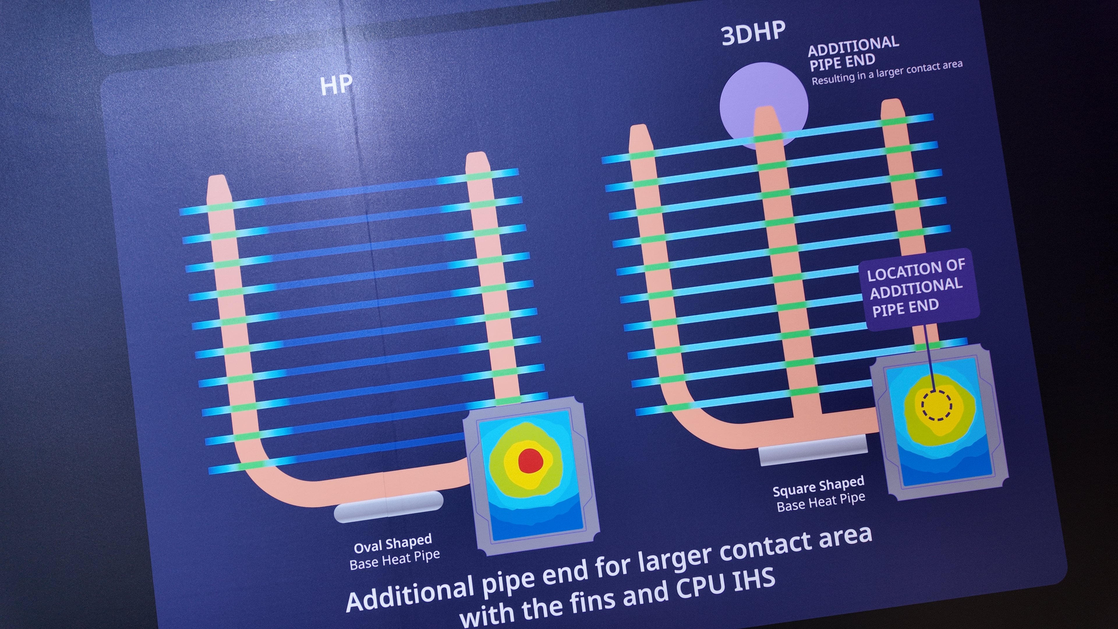 A Cooler Master diagram showing 3DHP technology with an air cooler featuring said tech.