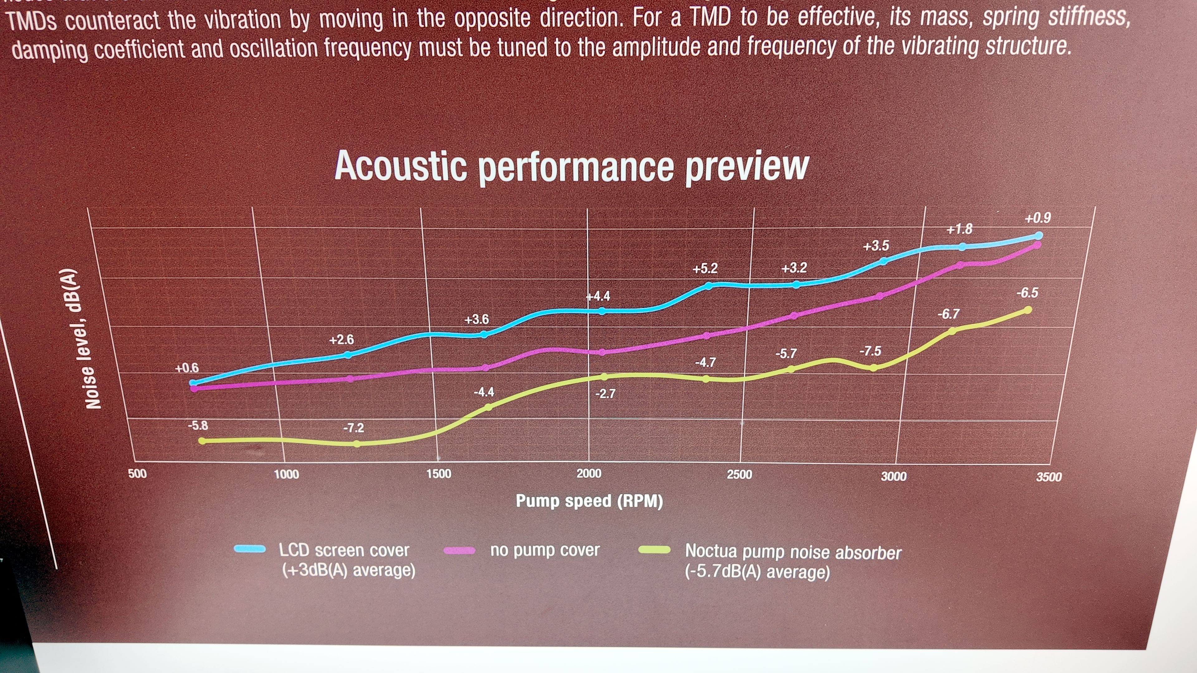 A photo of Noctua's collaboration with Asetek, an AIO liquid cooler, as displayed at Computex 2025
