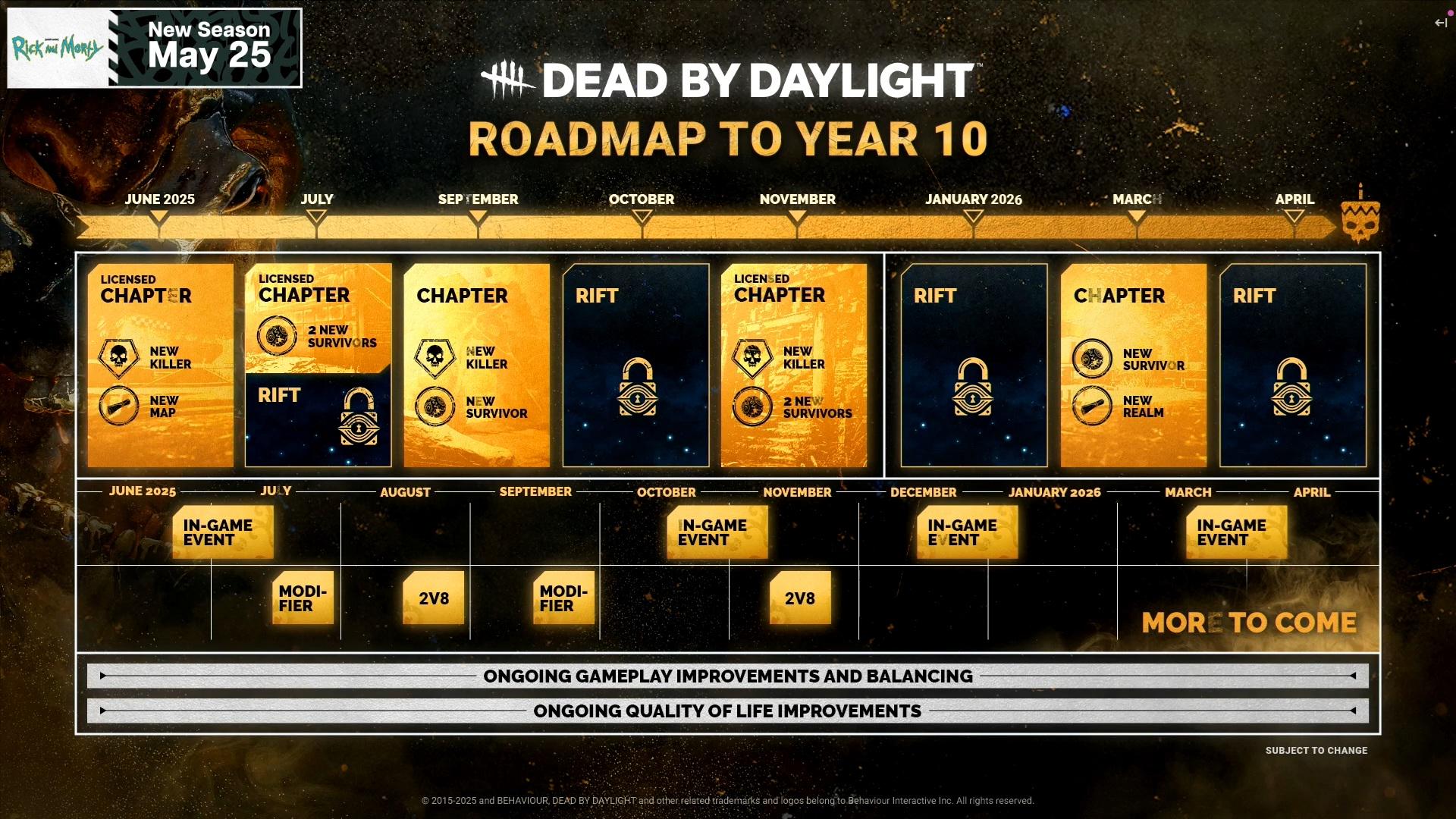 The Dead by Daylight Year 10 roadmap