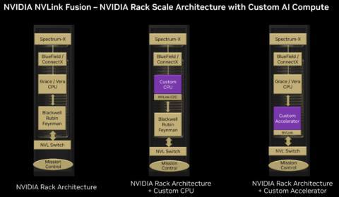 Nvidia’s Jen-Hsun Huang boasts that one spine of its new NVLink Fusion tech can ‘move more traffic than the entire Internet’