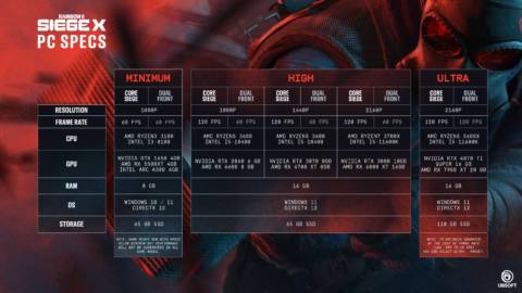 The ‘new era’ of Rainbow Six Siege means you’re going to need some newer hardware if you want to play