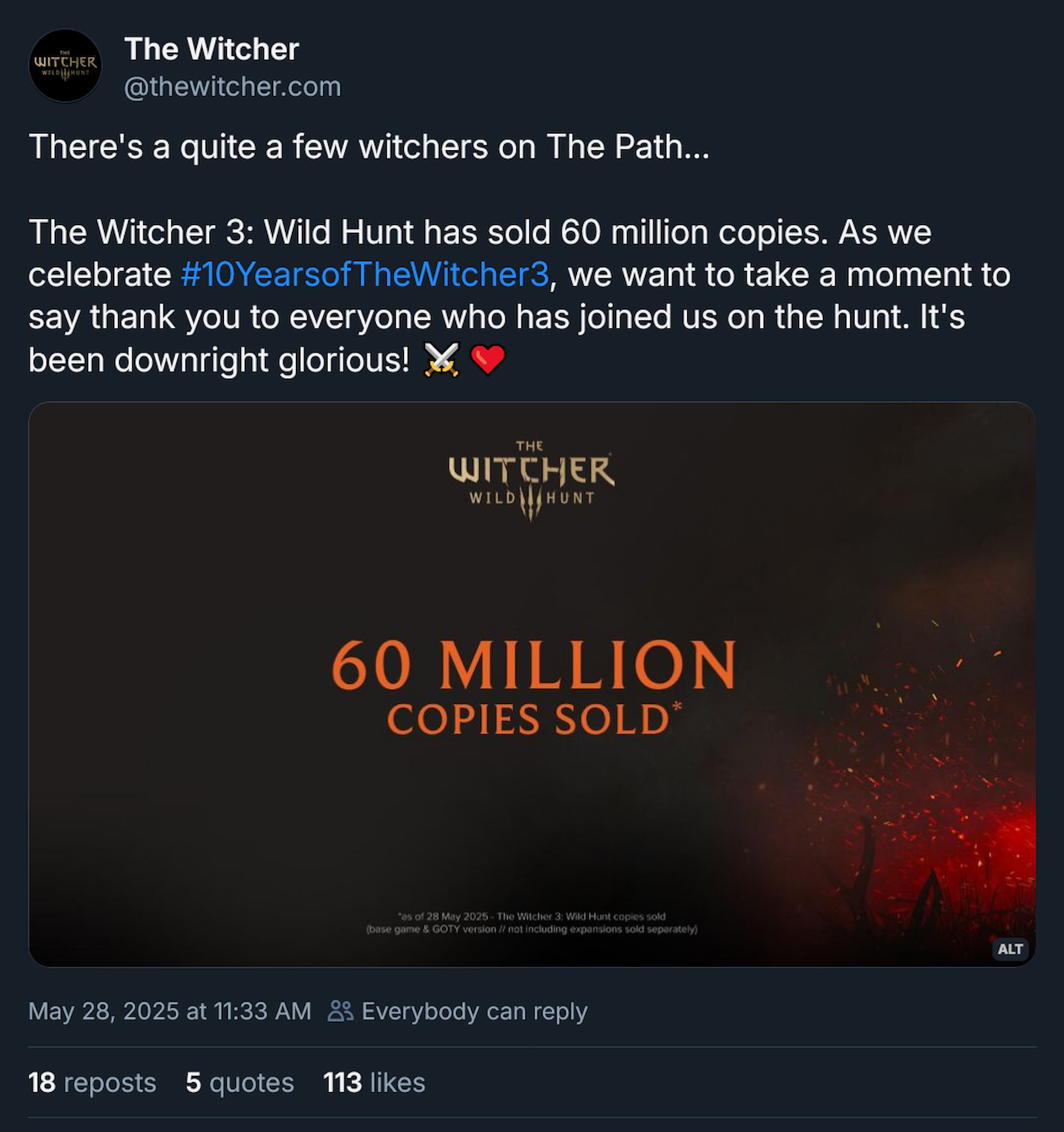 There's a quite a few witchers on The Path...The Witcher 3: Wild Hunt has sold 60 million copies. As we celebrate #10YearsofTheWitcher3, we want to take a moment to say thank you to everyone who has joined us on the hunt. It's been downright glorious! ⚔️❤️
