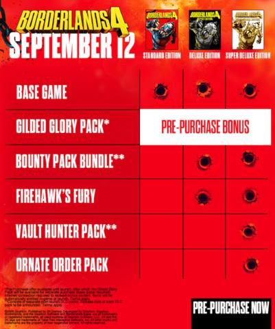After all the anger and noise, Borderlands 4 isn’t $80 anyway but there’s a whopping expensive deluxe edition if you want to spend even more money on it