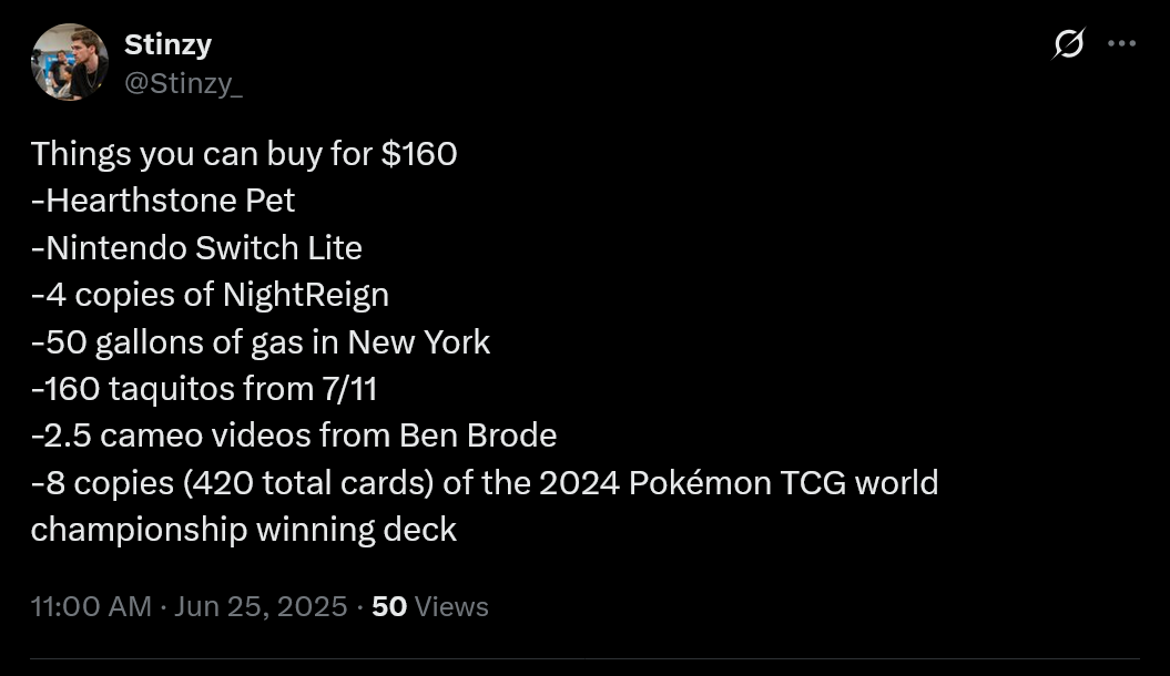 Things you can buy for $160-Hearthstone Pet-Nintendo Switch Lite-4 copies of NightReign-50 gallons of gas in New York-160 taquitos from 7/11-2.5 cameo videos from Ben Brode-8 copies (420 total cards) of the 2024 Pokémon TCG world championship winning deck