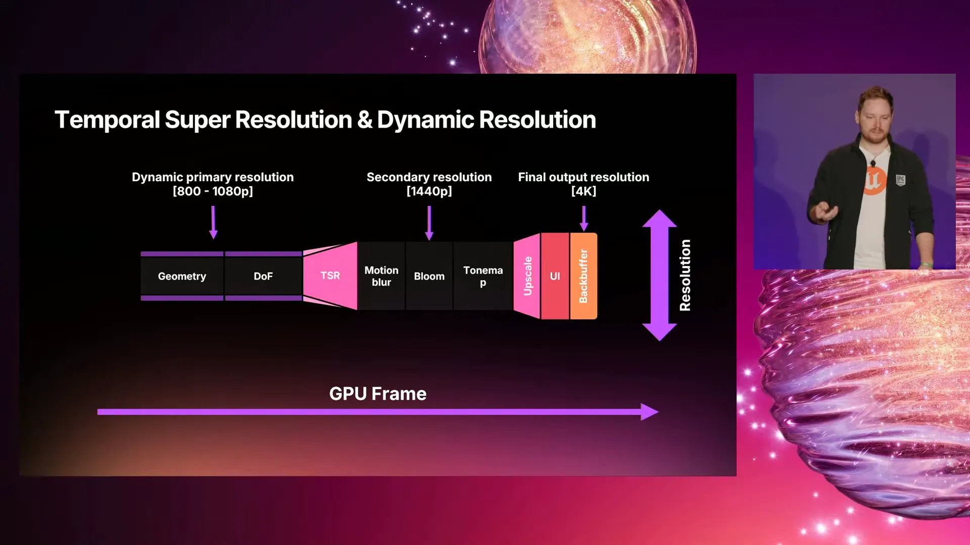 A screenshot of a live broadcast presentation by Epic Games and CD Projekt Red at the 2025 Unreal Fest event in Orlando, US