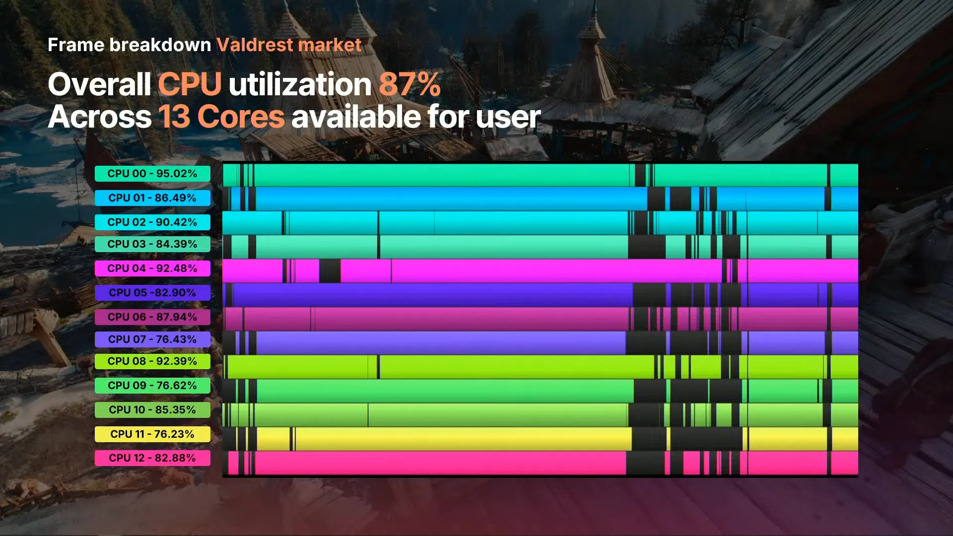 A screenshot of a live broadcast presentation by Epic Games and CD Projekt Red at the 2025 Unreal Fest event in Orlando, US