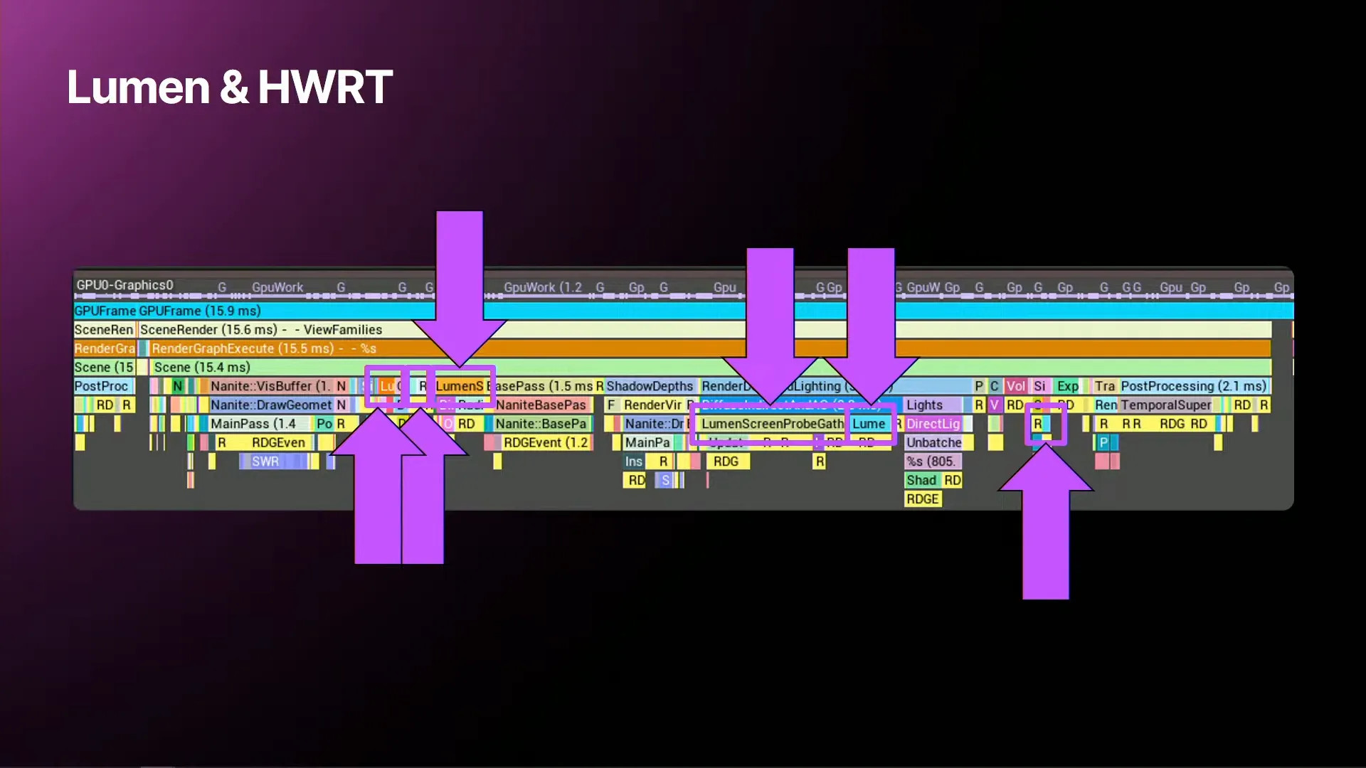 A screenshot of a live broadcast presentation by Epic Games and CD Projekt Red at the 2025 Unreal Fest event in Orlando, US