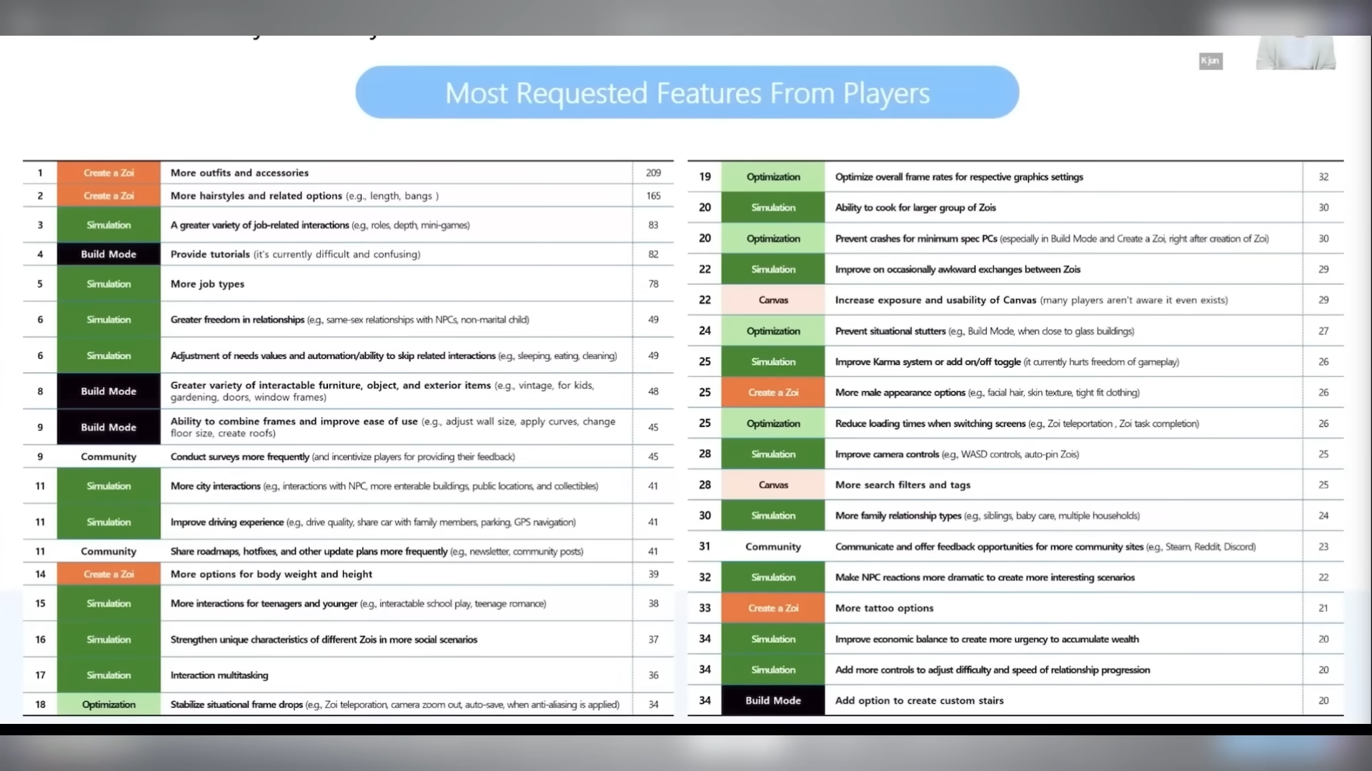 Inzoi player survey feedback