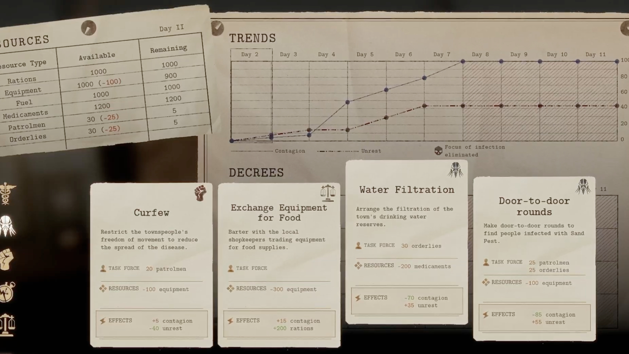 An image of the various town-wide decrees Dankovsky can make, including curfews, exchanges of goods, water filtration, and door-to-door medical visits. An image of the various town-wide decrees Dankovsky can make, including curfews, exchanges of goods, water filtration, and door-to-door medical visits.