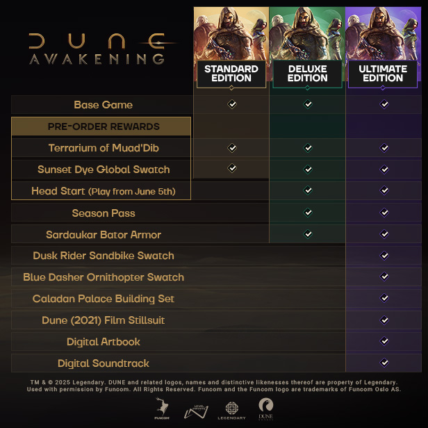 A grpahic shows all preorder bonuses for Dune Awakening